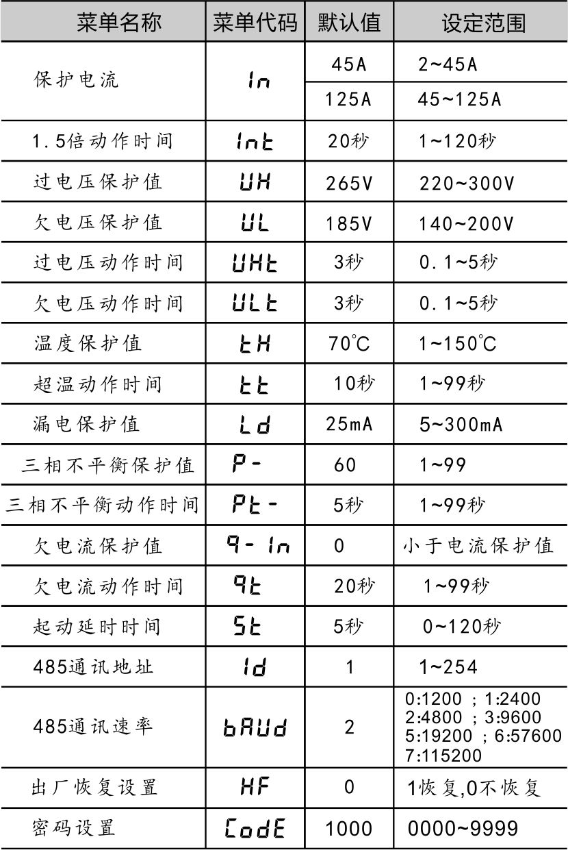 控制与保护开关 -菜单说明.jpg